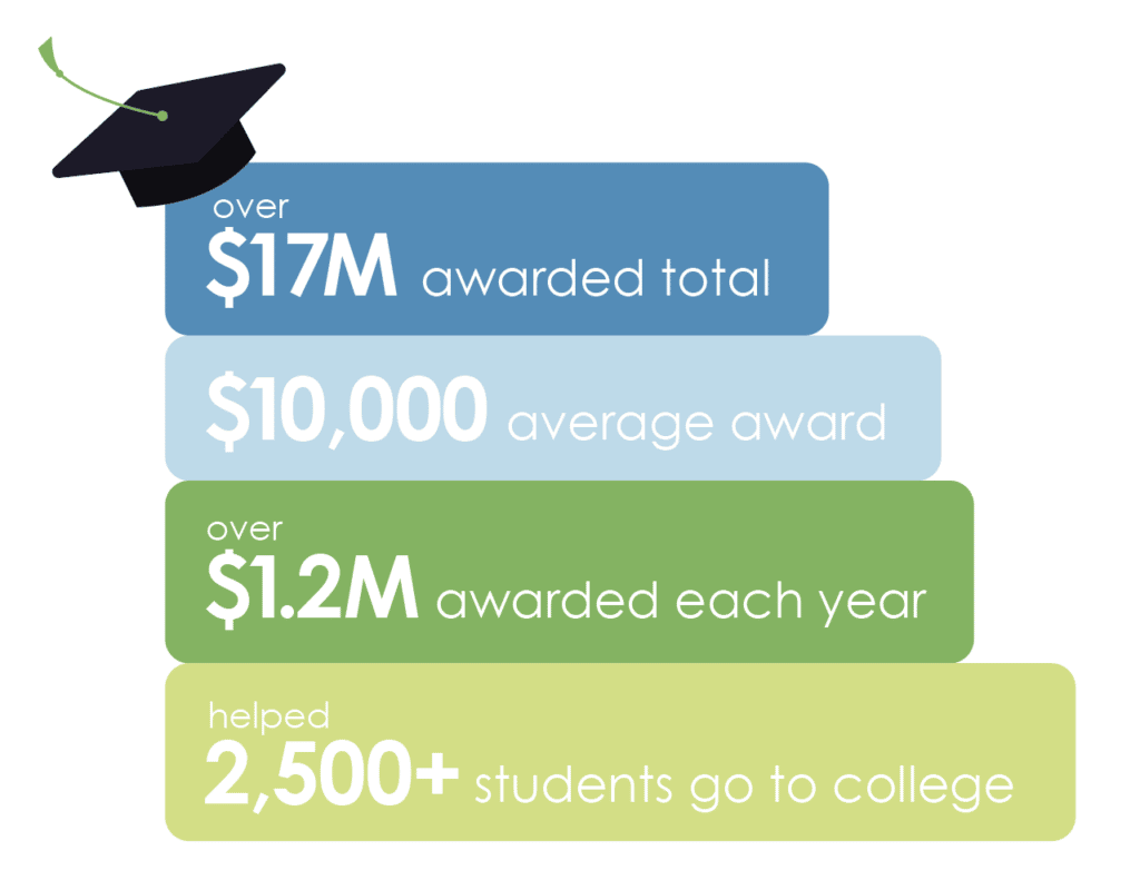 Scholarship Info-Graphic